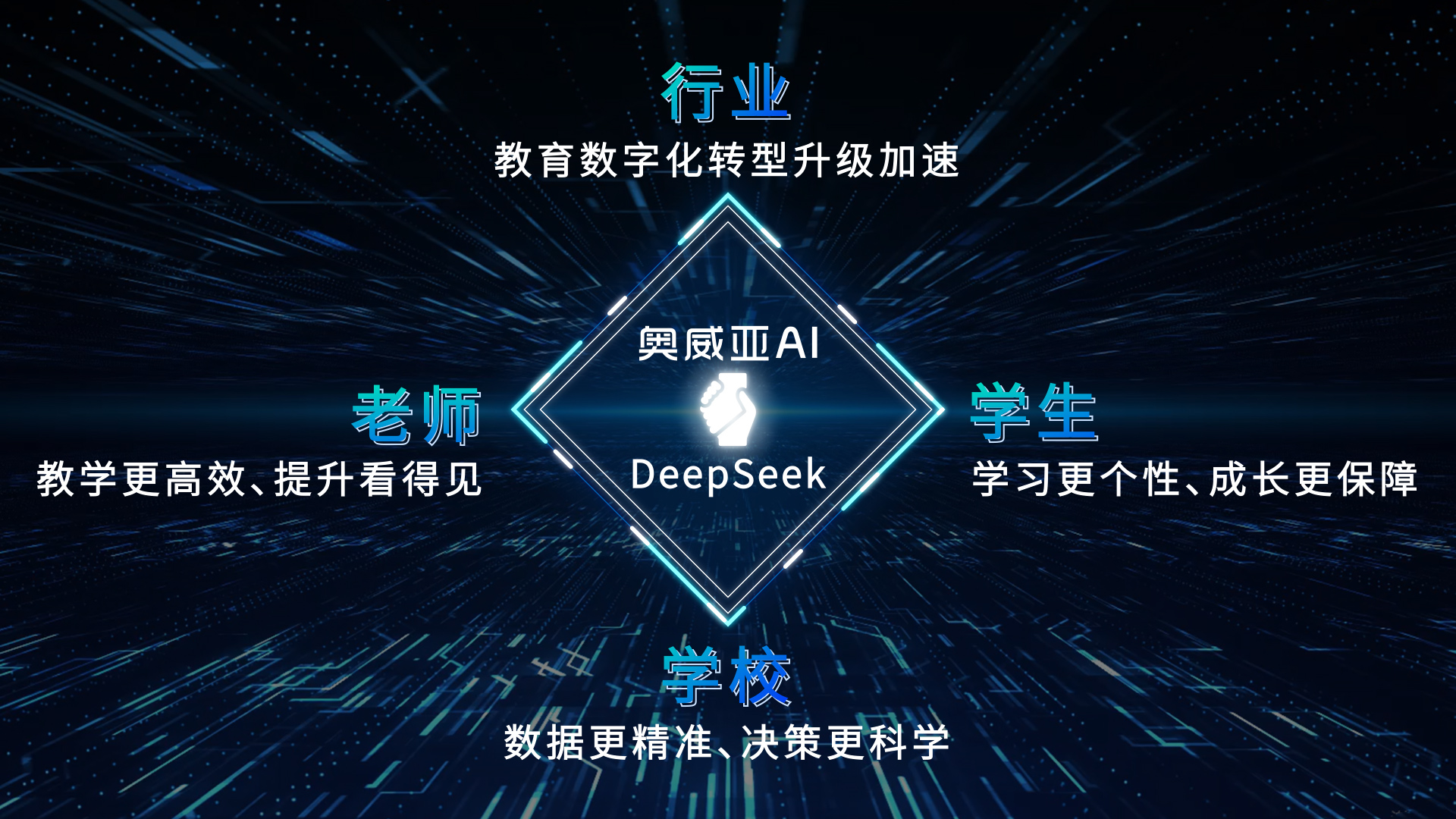 奧威亞AI接入DeepSeek：教育多模態(tài)分析模型，開(kāi)啟AI課堂循證教研新篇章