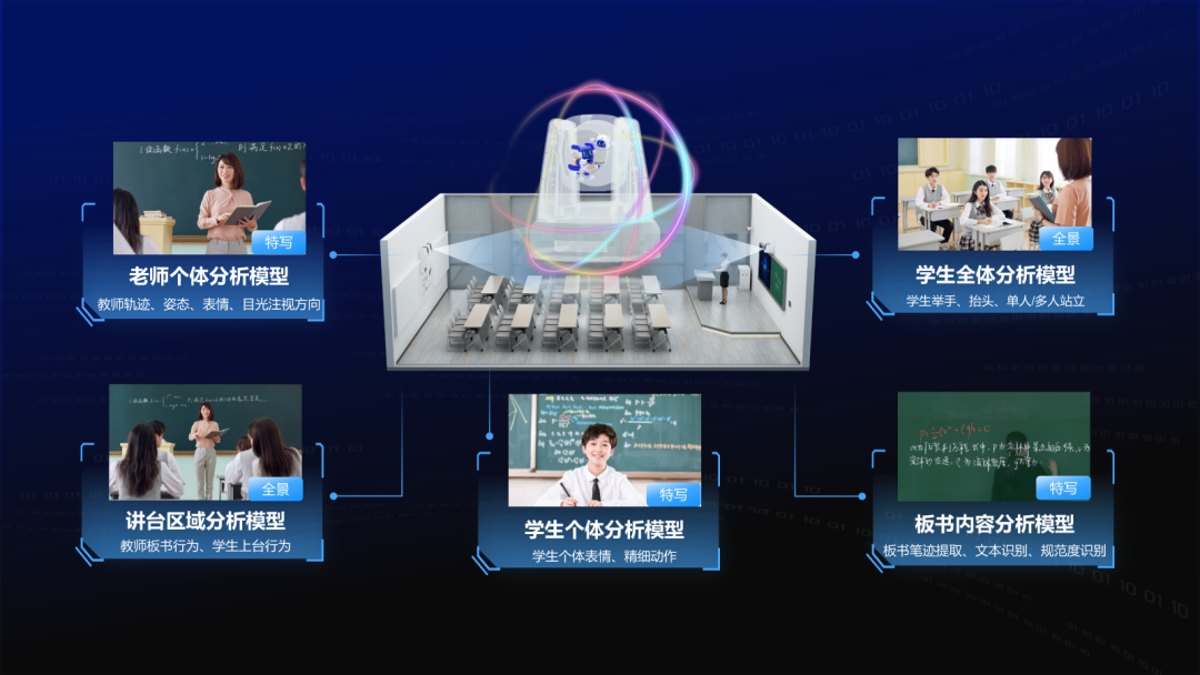 讓數(shù)據(jù)“可溯源”，讓課堂“看得見”.png