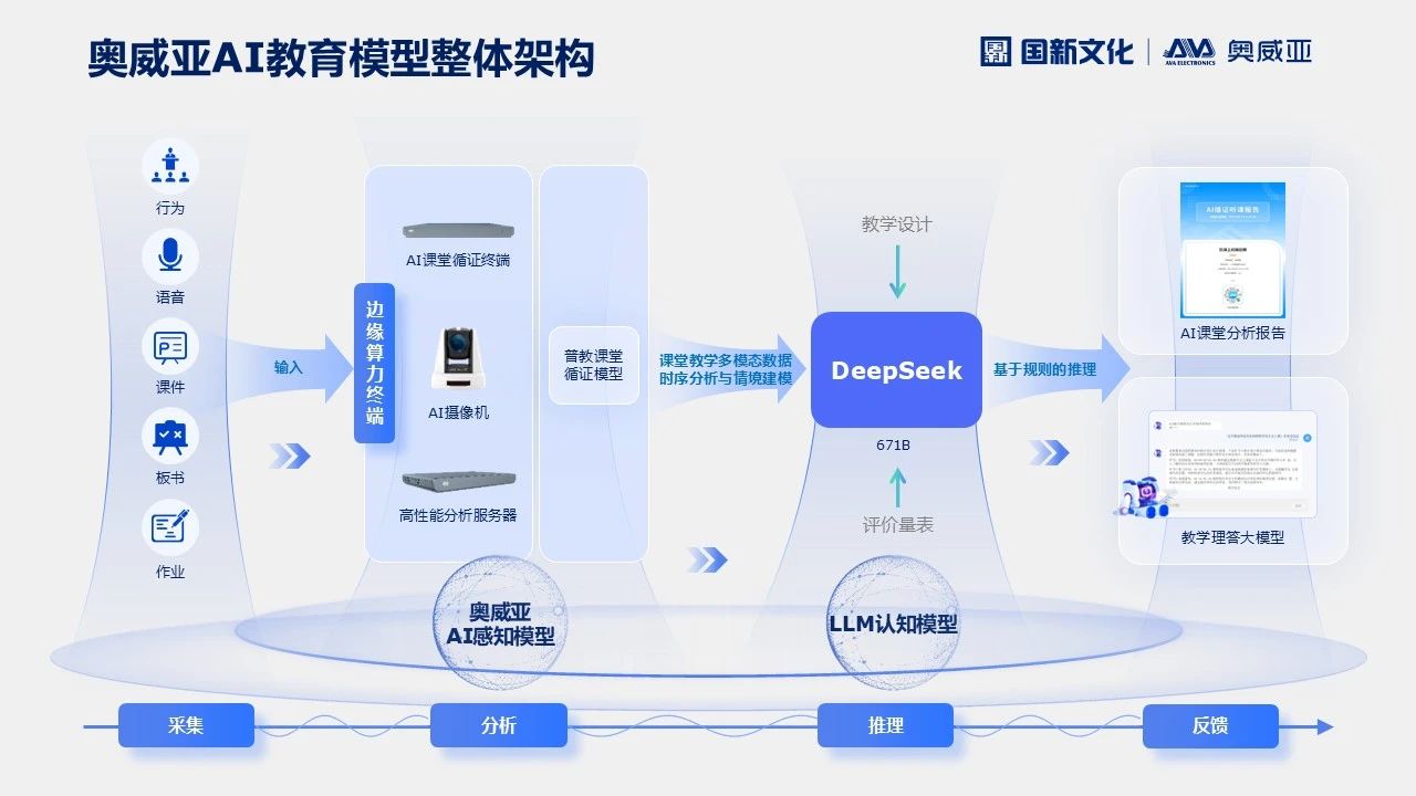 奧威亞AI×DeepSeek，AI課堂循證教研“開掛”了！2.jpg