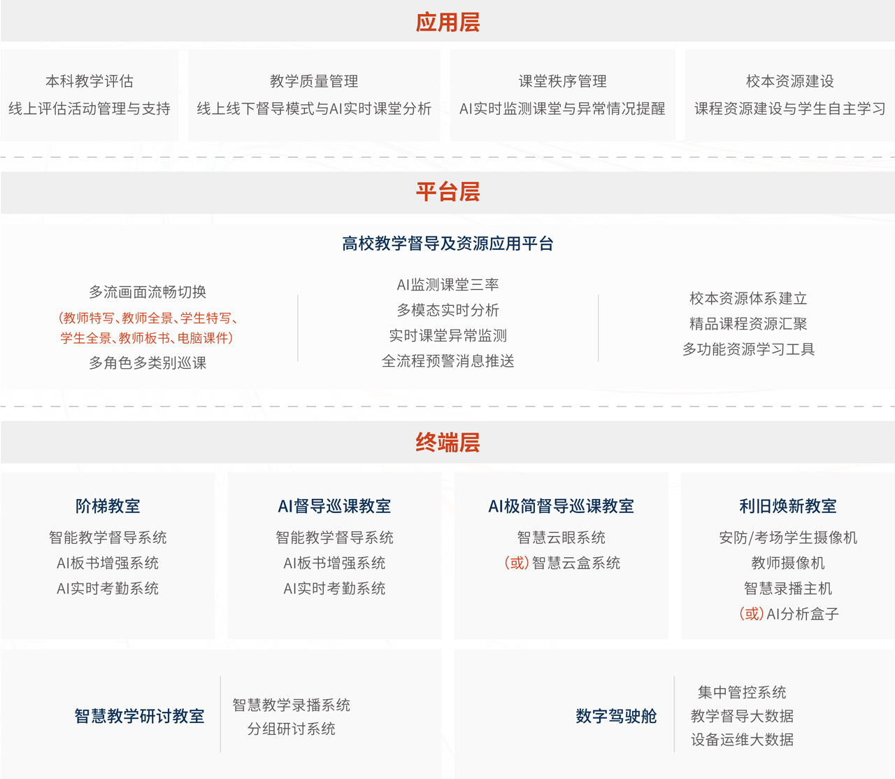 奧威亞高校督導巡課解決方案架構(gòu)圖.jpg